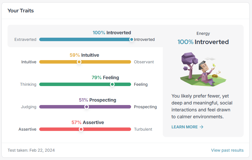my personality test results showing i am 100% introverted